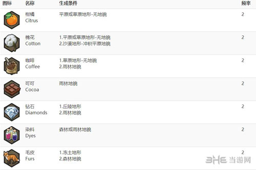文明6画面截图3