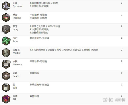 文明6画面截图4