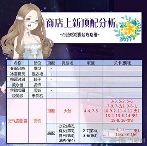 奇迹暖暖空气质量霾截图1