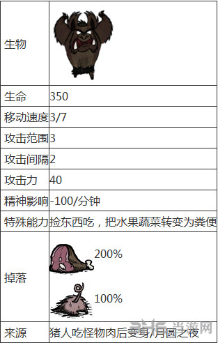 饥荒截图1