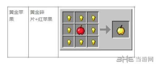 我的世界金苹果截图1