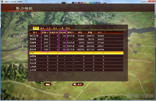 三国志13威力加强版截图11