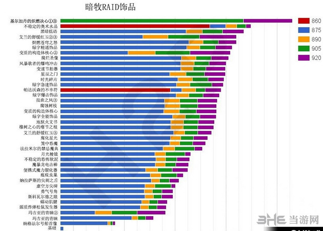 魔兽截图1