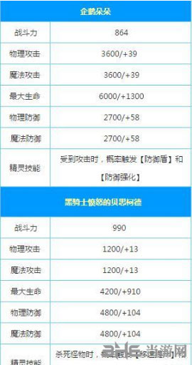 龙之谷截图1