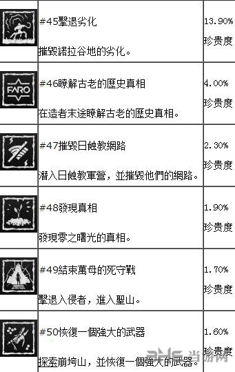 地平线黎明时分画面截图8