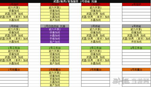 武器店物语工匠技能截图2