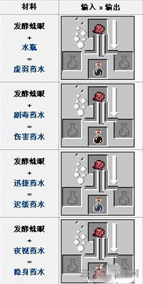 我的世界发酵蜘蛛眼截图3