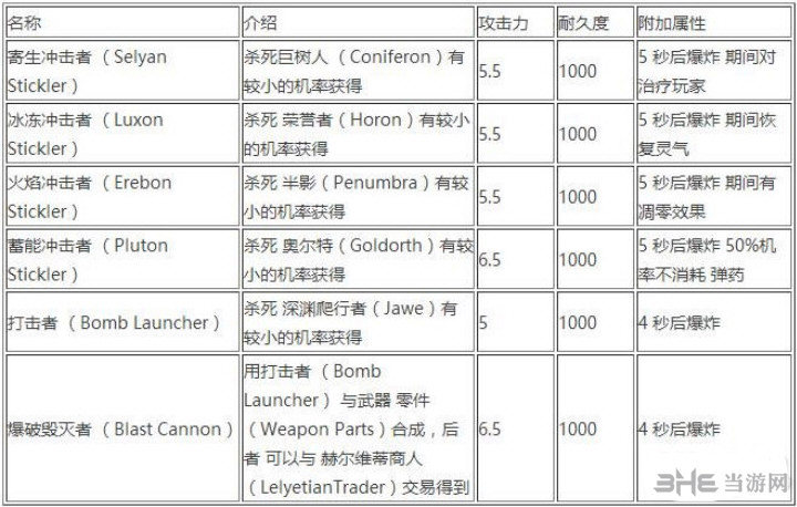 我的世界黏弹发射器类武器截图1