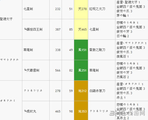 武魂升级路线1