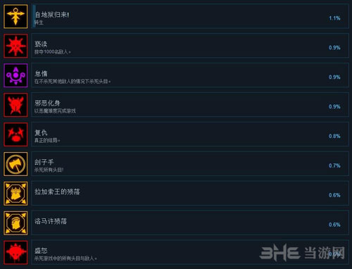 战神阿修罗截图6