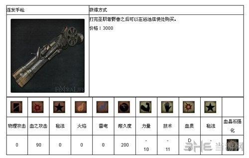 血源诅咒截图18