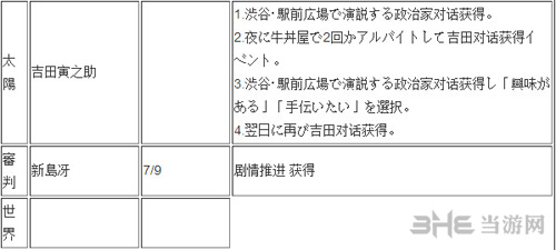 女神异闻录全COOP触发方法4