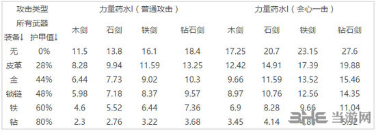 我的世界截图3