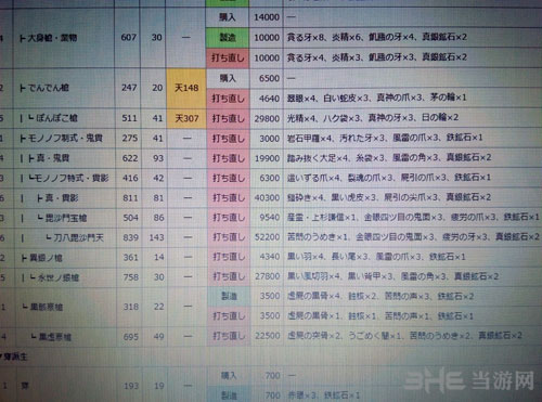 讨鬼传2长枪截图1