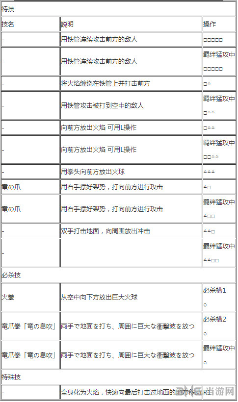 萨博出招表2