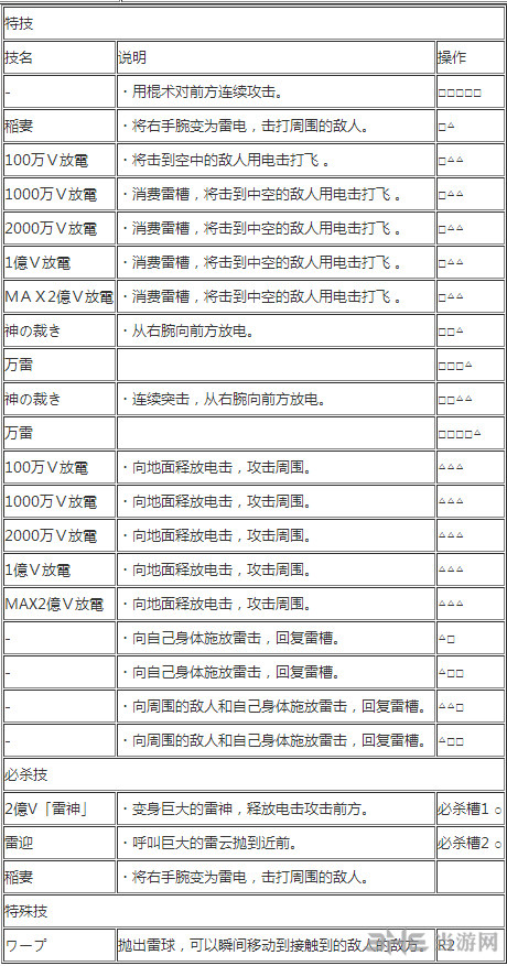 艾尼路出招表2