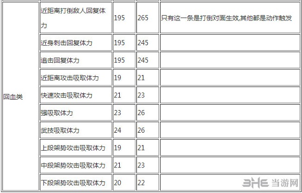 装备冲突属性列表5