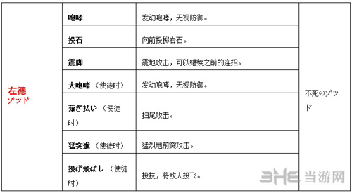 剑风传奇副武器介绍3
