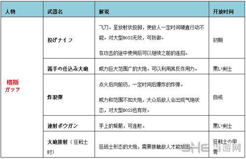 剑风传奇副武器介绍1