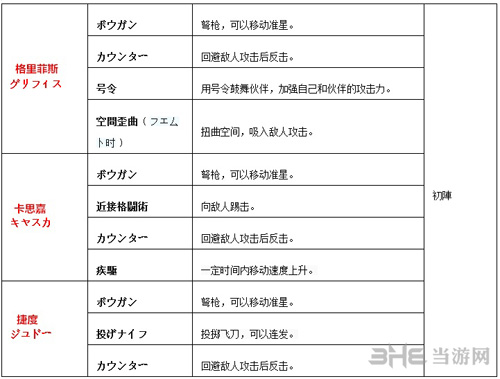 剑风传奇副武器介绍2