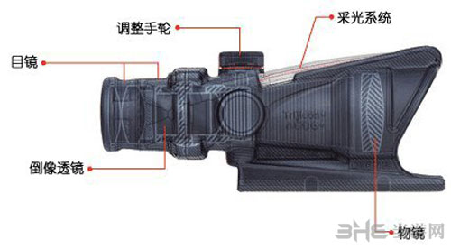 绝地求生大逃杀瞄准镜图片3