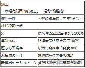 娜美出招表1