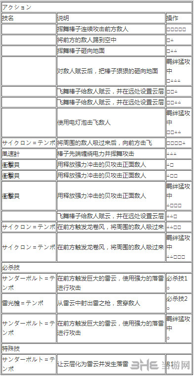 娜美出招表2