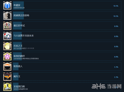 弹丸论破V3成就一览4