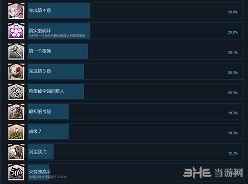 弹丸论破V3成就一览3