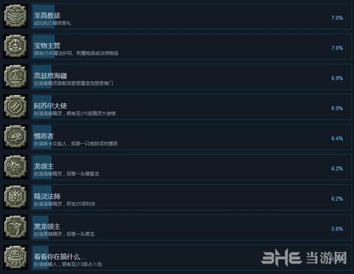 战锤全面战争2成就截图5