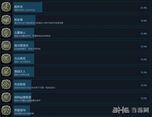 战锤全面战争2成就截图3