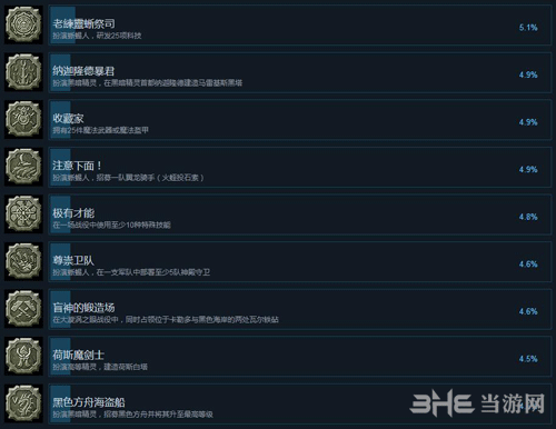 战锤全面战争2成就截图7