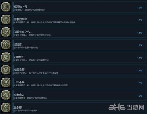 战锤全面战争2成就截图11