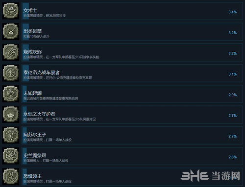 战锤全面战争2成就截图9