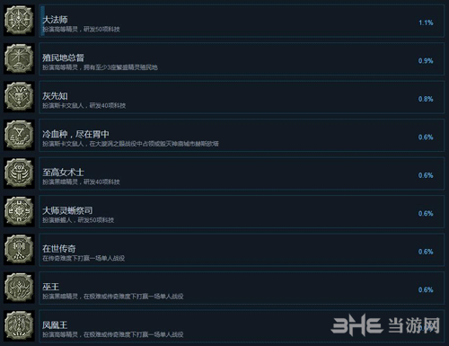 战锤全面战争2成就截图13