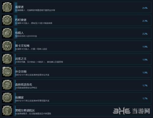 战锤全面战争2成就截图10