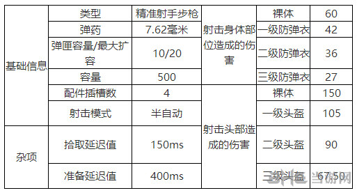 MK14伤害图片一览