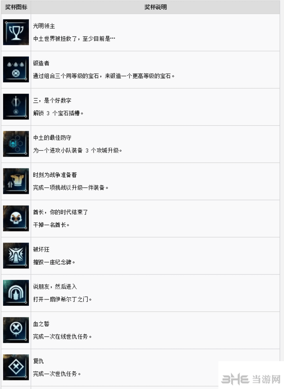 中土世界战争之影截图5