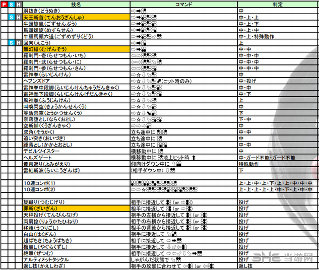 铁拳7恶魔仁出招表图片2