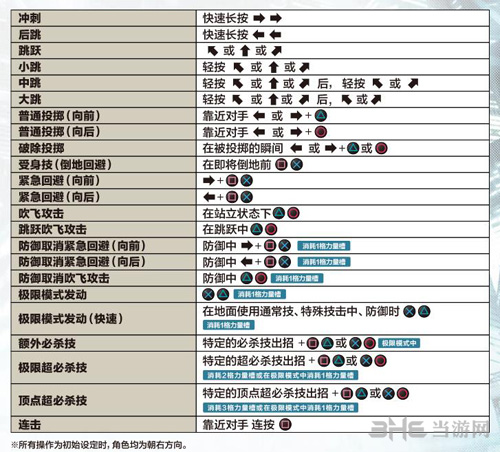 拳皇14图片4