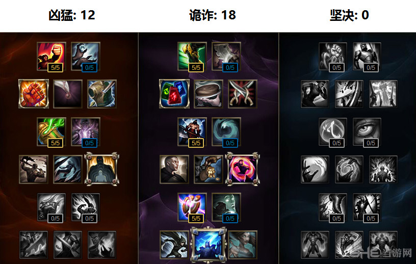 LOL凯隐天赋图片