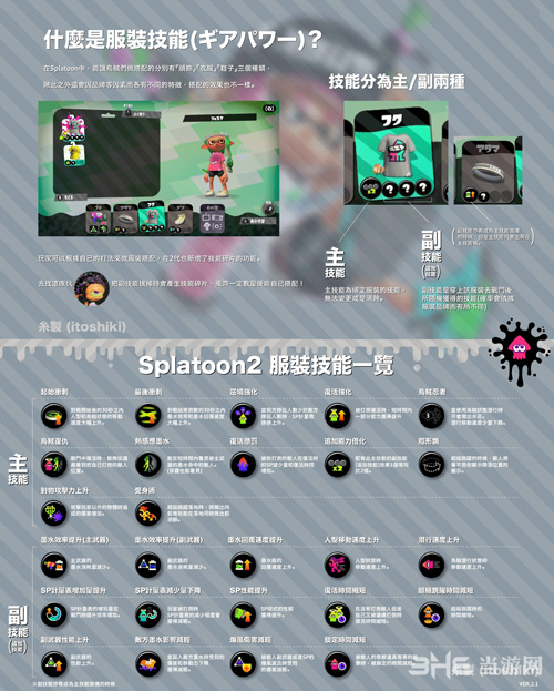 喷射战士2全服装截图2