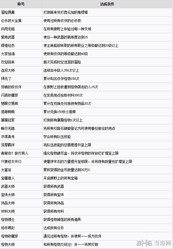 勇者斗恶龙英雄2截图1