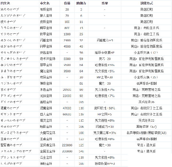 勇者斗恶龙英雄2截图1