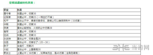 荣耀战魂游戏图片1