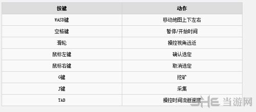 缺氧键盘图片1