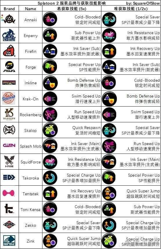 喷射战士2截图 1