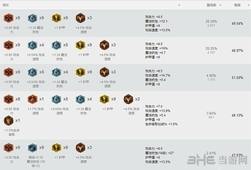 LOL卢锡安符文图片1