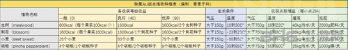 缺氧截图1