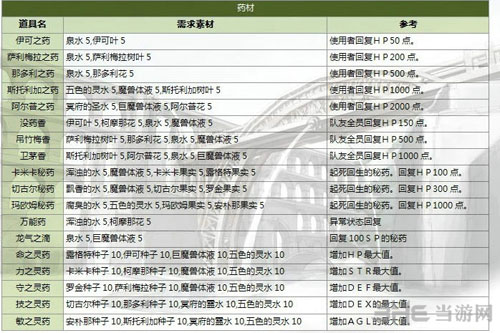 伊苏7灵药截图1